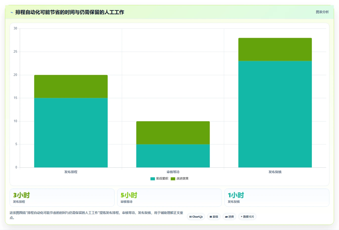 提升工作效率的秘密武器：2026年5大定时编辑软件推荐