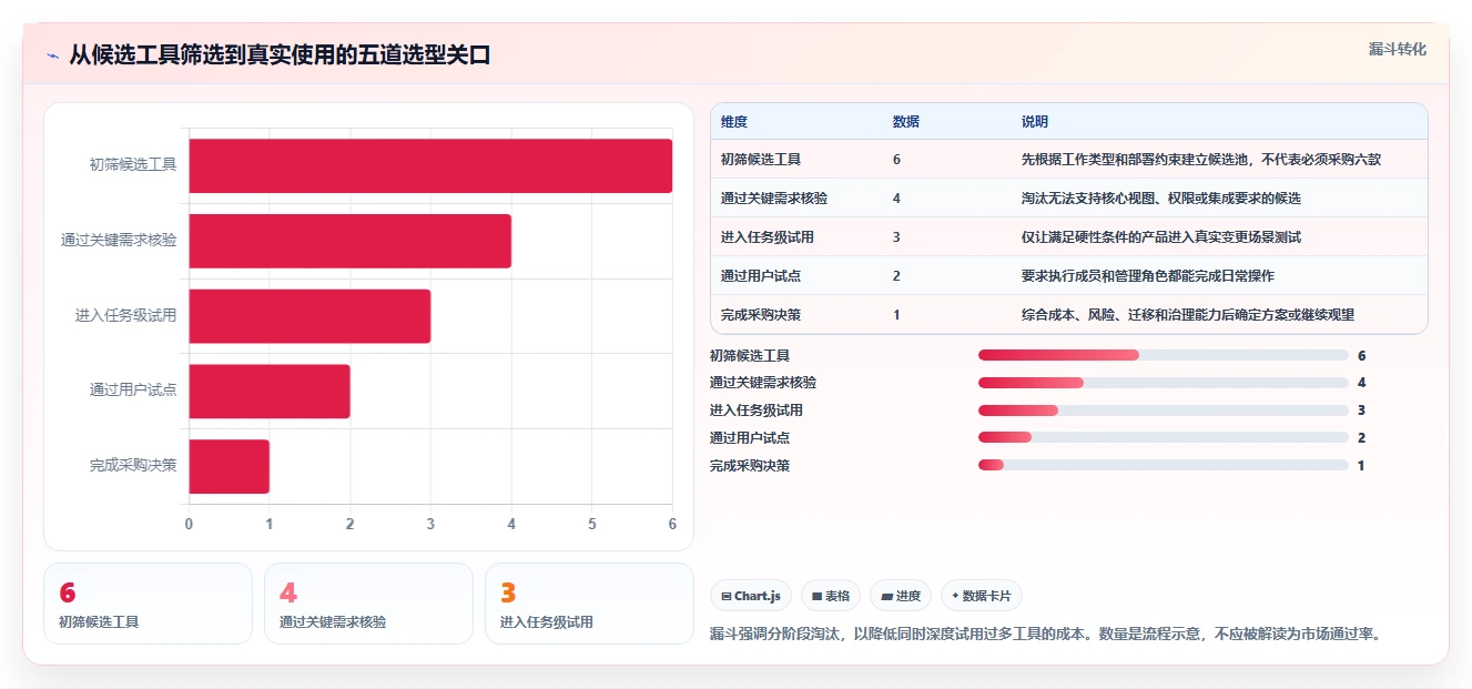 2026年项目管理新趋势:6大project查看软件工具深度对比