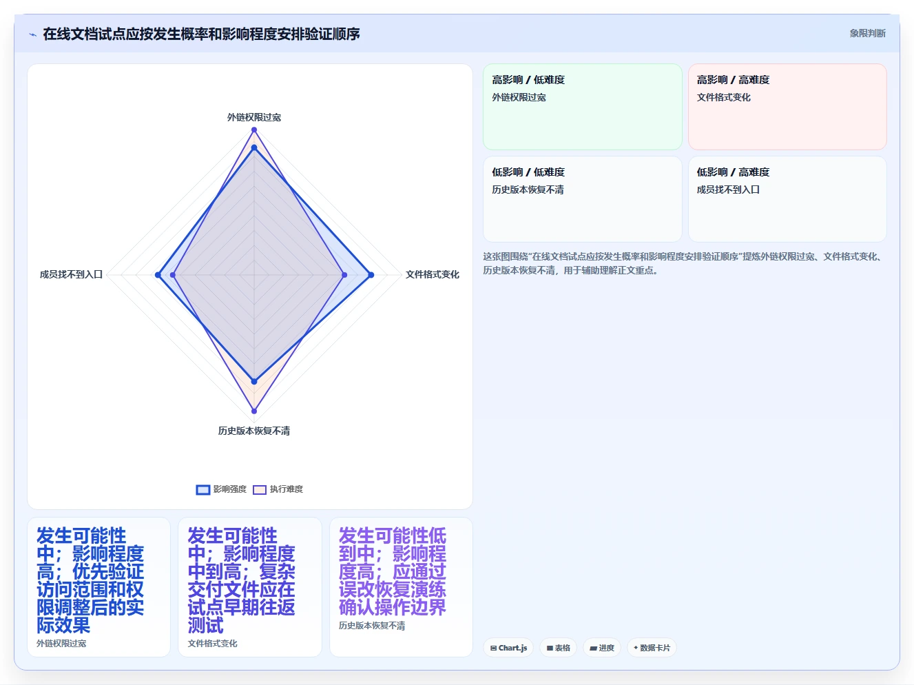2026年效率之选:6款顶级多人在线编辑文档的系统全面对比