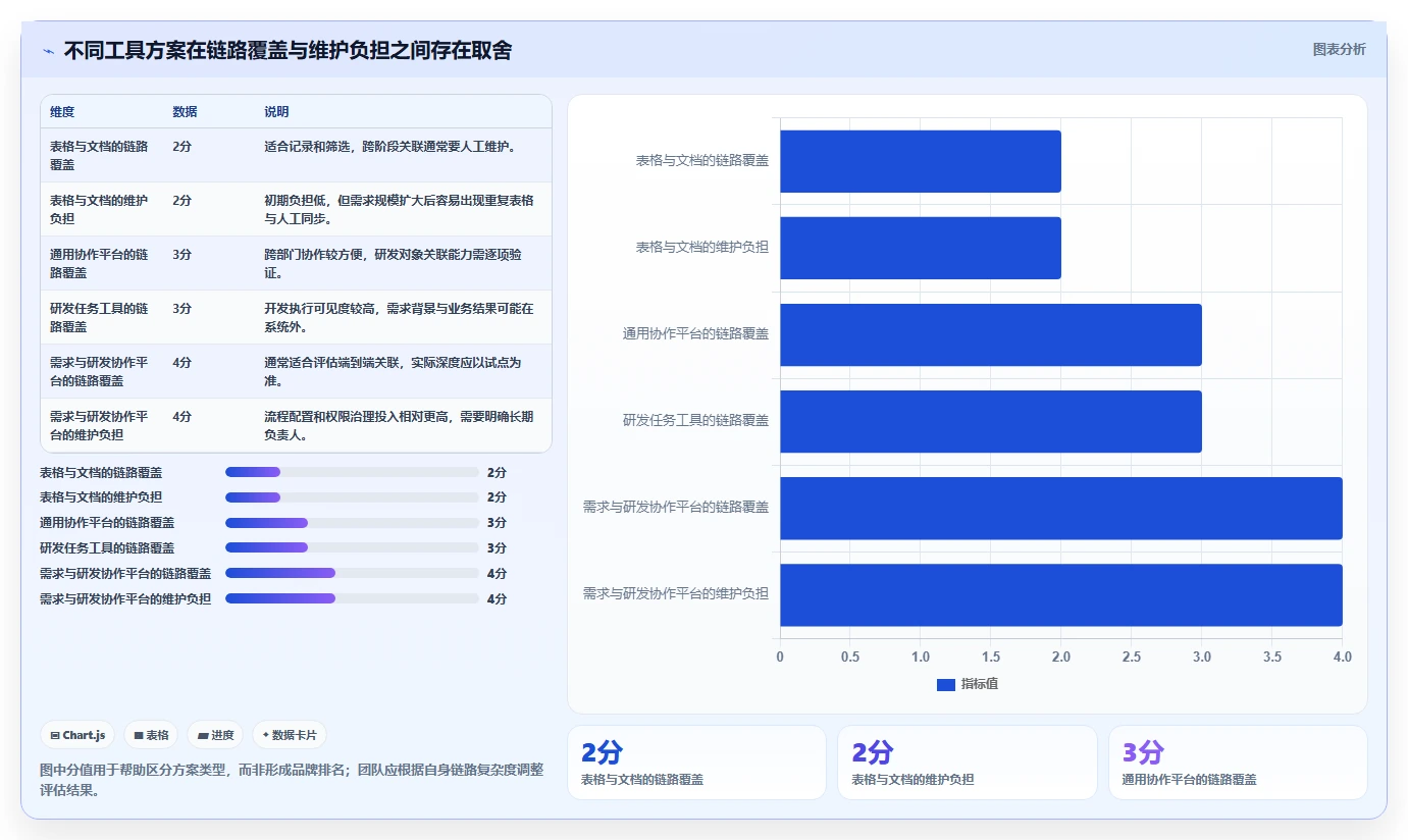 项目经理必看：2026年需求过程管理工具横向对比，谁是最佳助手？