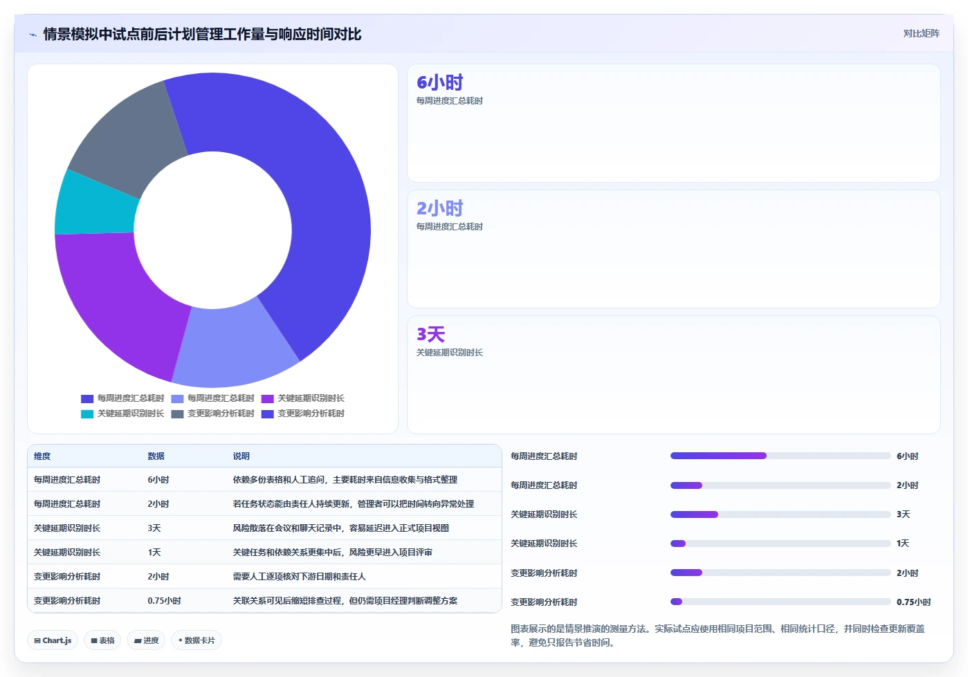 项目经理必读：2026年排项目计划用什么工具TOP5推荐及使用技巧