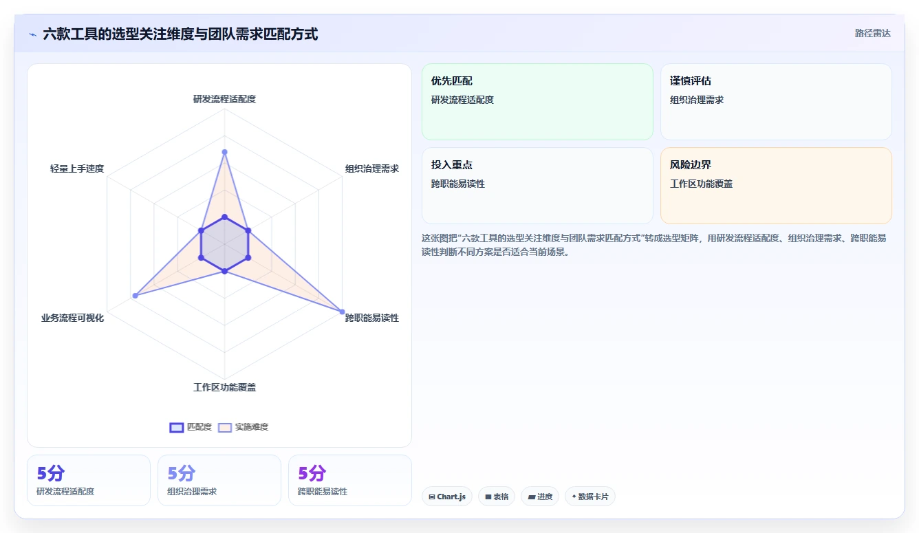 2026年项目管理网站大盘点：6款顶级工具助力高效协作