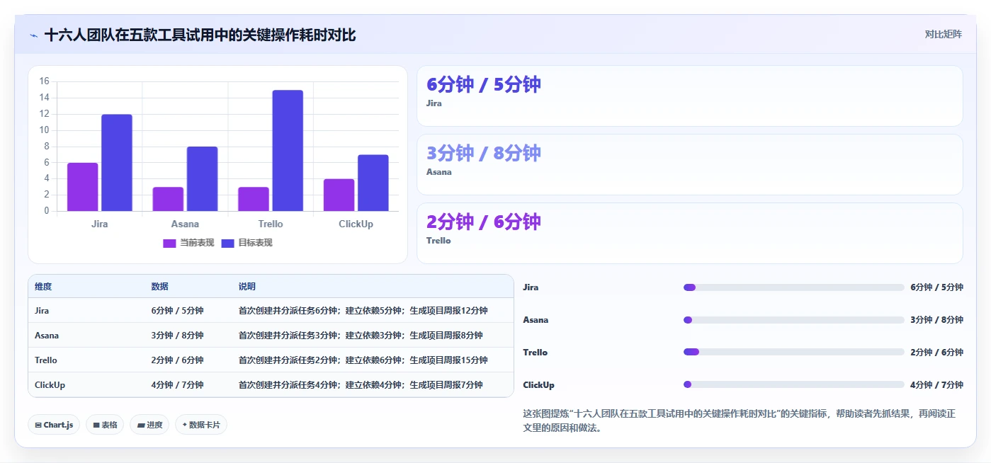 2026年项目管理软件哪家好?五款主流工具深度测评与选型指南
