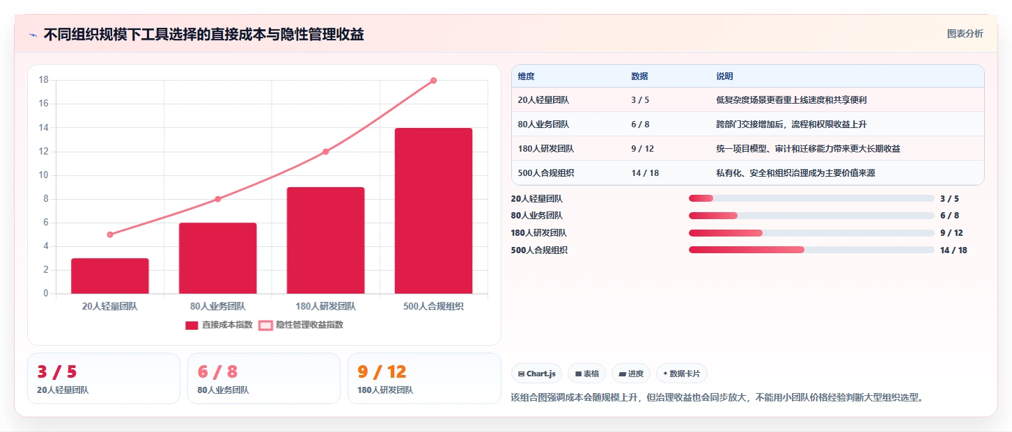 2026年效率神器:6款多维表格 企业管理系统工具深度对比