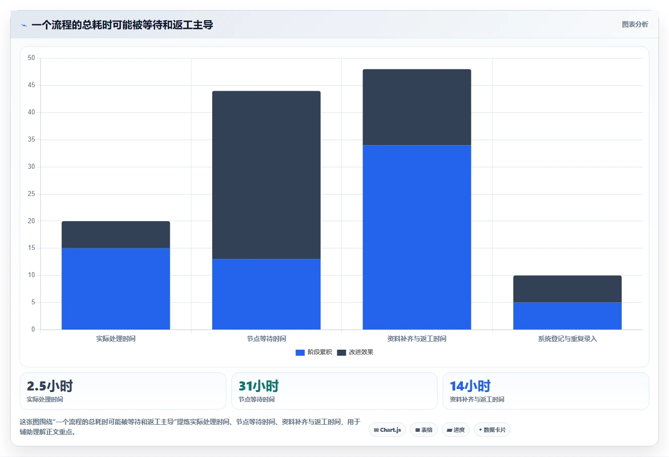 2026年企业流程管理软件大盘点:6款提升效率的顶级工具