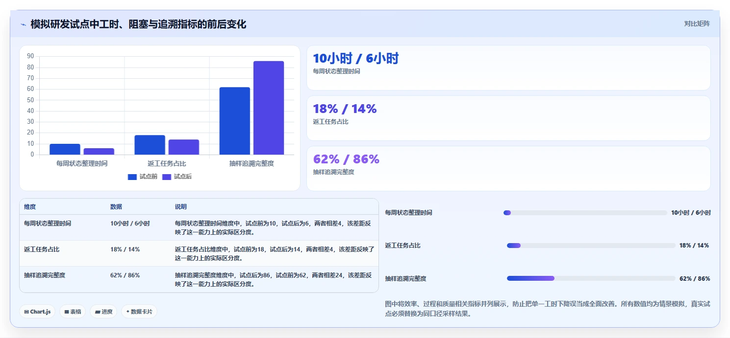 2026年项目管理效率革命：6款顶级项目管理相关工具深度对比