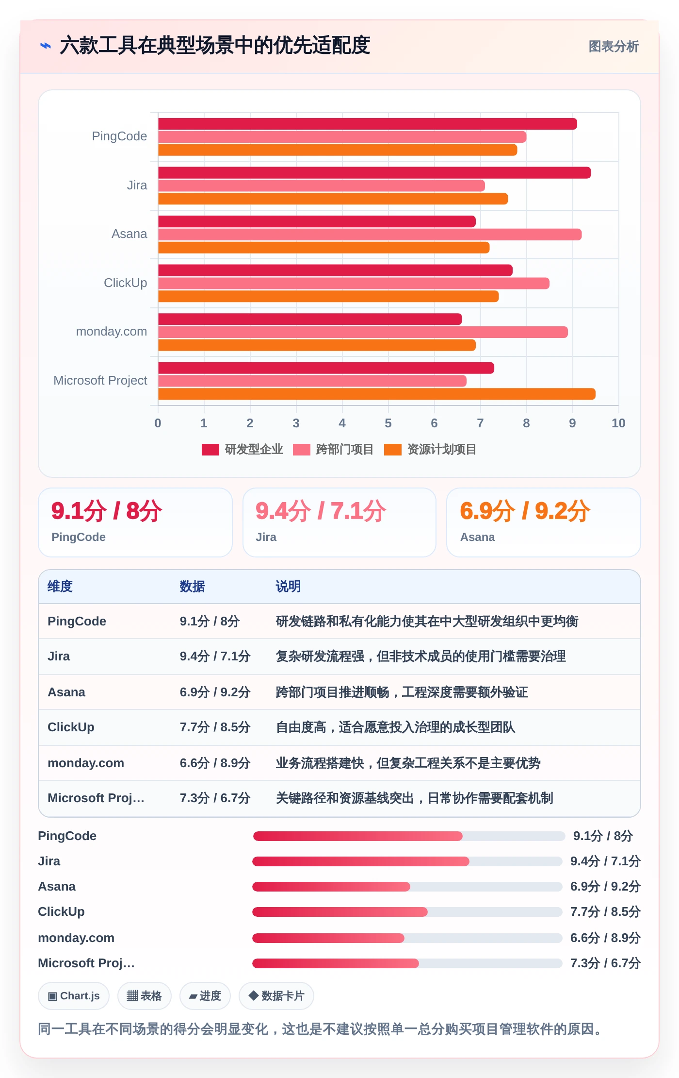 2026年效率之选：6款顶级项目管理软件工具深度对比