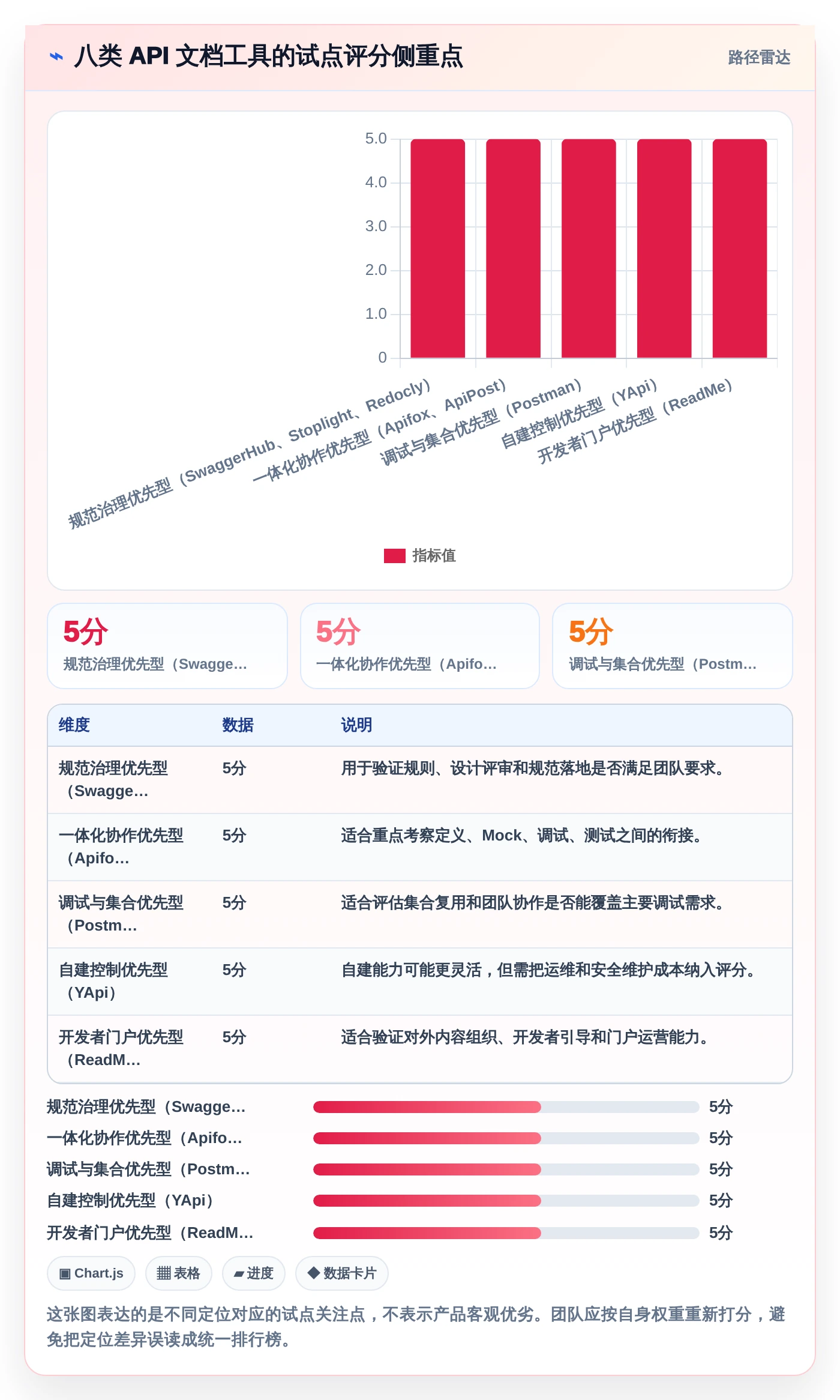 研发团队必备：2026年最热门的8大接口API文档工具盘点