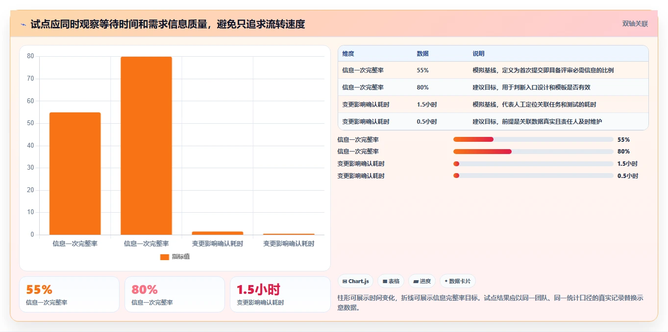 2026年十大需求管理系统深度测评:哪家效果最好全解析