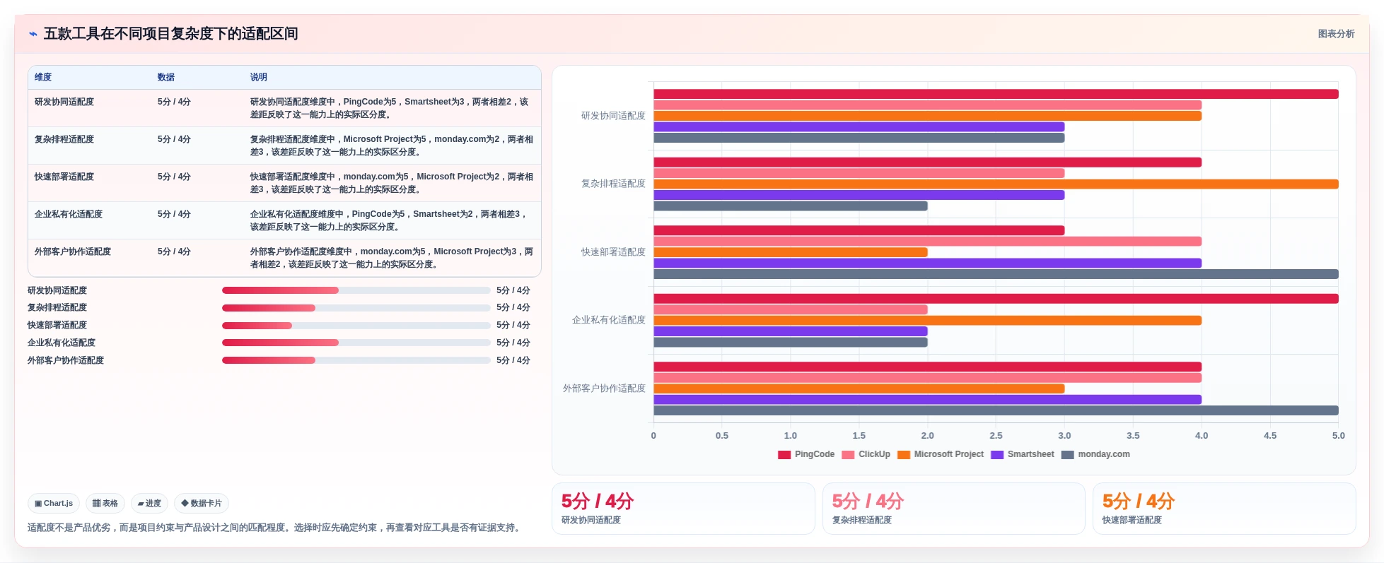 韩文进度计划编制软件选型指南:2026年最受欢迎的5大工具对比分析
