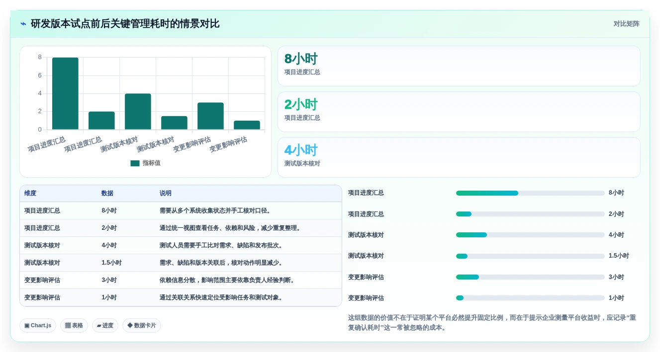 2026年最佳企业级研发管理平台大盘点:6款工具助力高效研发