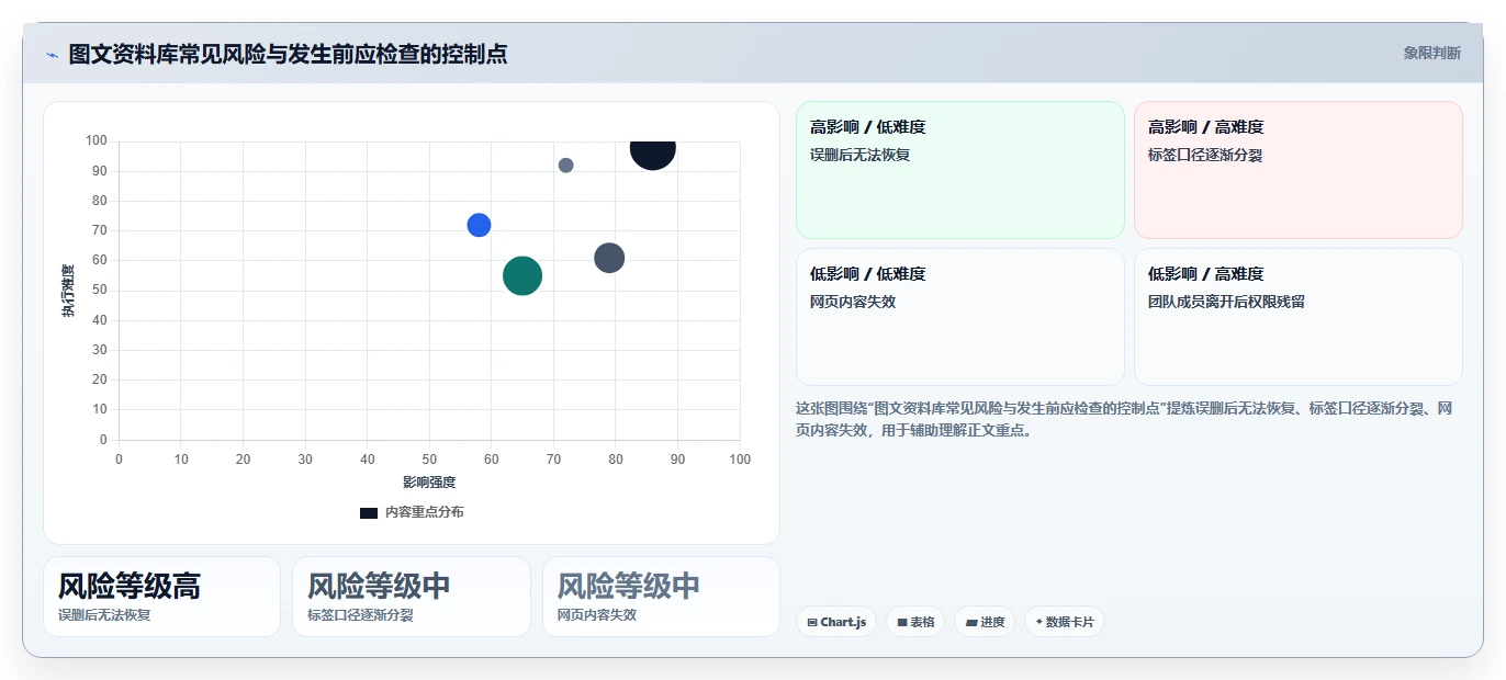 提升效率必看：2026年7款最佳好用的图文管理工具推荐
