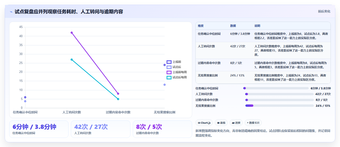 效率提升利器：2026年最值得关注的8款产品资料库软件盘点