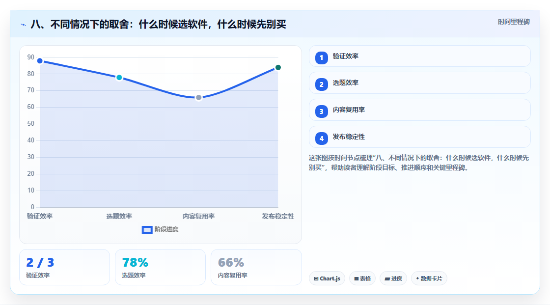 八、不同情况下的取舍:什么时候选软件,什么时候先别买