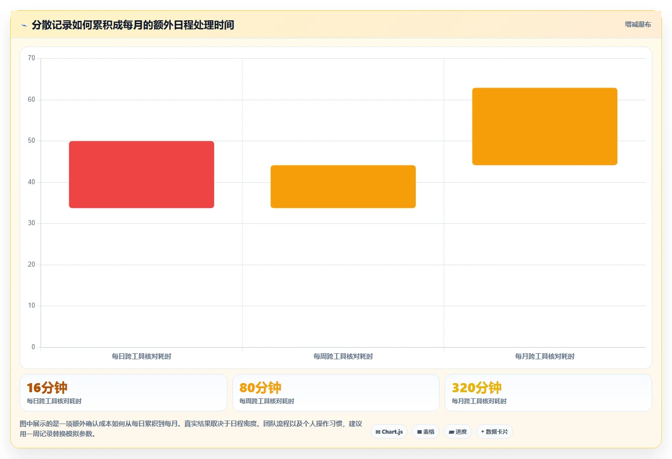提升工作效率!2026年最值得尝试的5大pc端日历管理软件