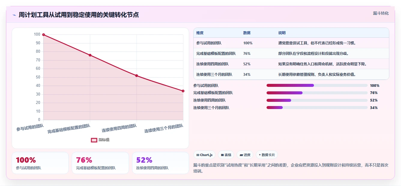 提升团队协作:2026年最受欢迎的5大每周工作计划工具推荐
