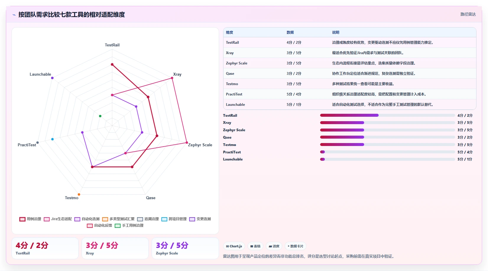 2026年效率之选:7款最小测试用例集工具深度对比