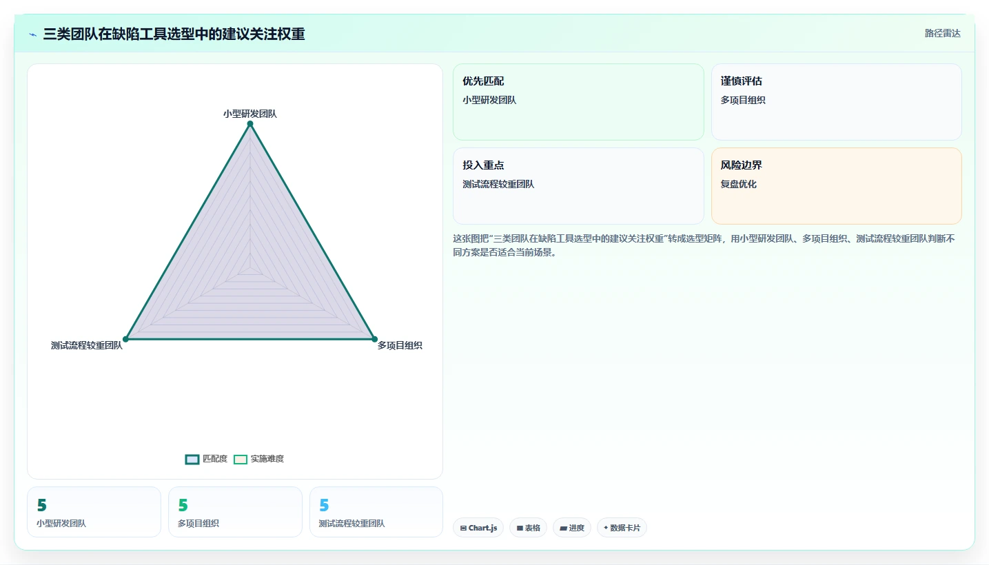 2026 年最值得关注的 7 大bug管理工具推荐