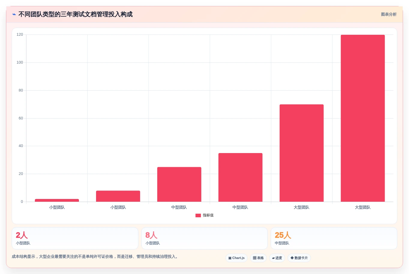 2026年必选:8款顶级测试文档管理系统工具对比