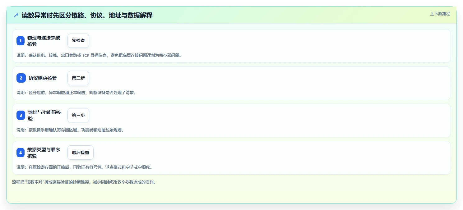 选择困难症患者福音:2026年Modbus测试软件选型指南