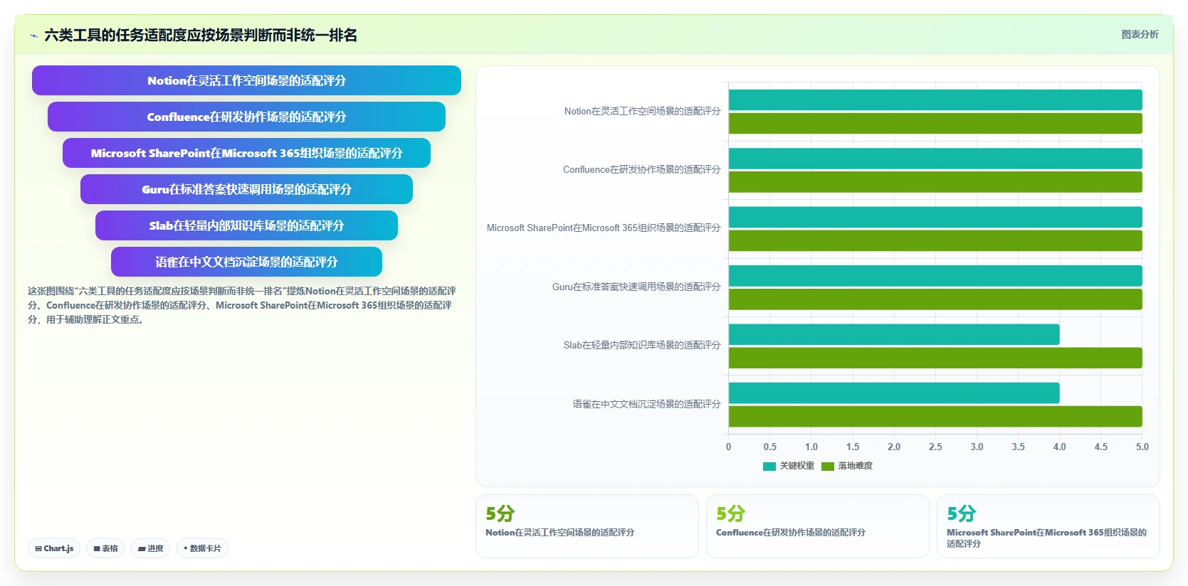 2026年效率王者：6大知识沉淀管理系统工具深度对比