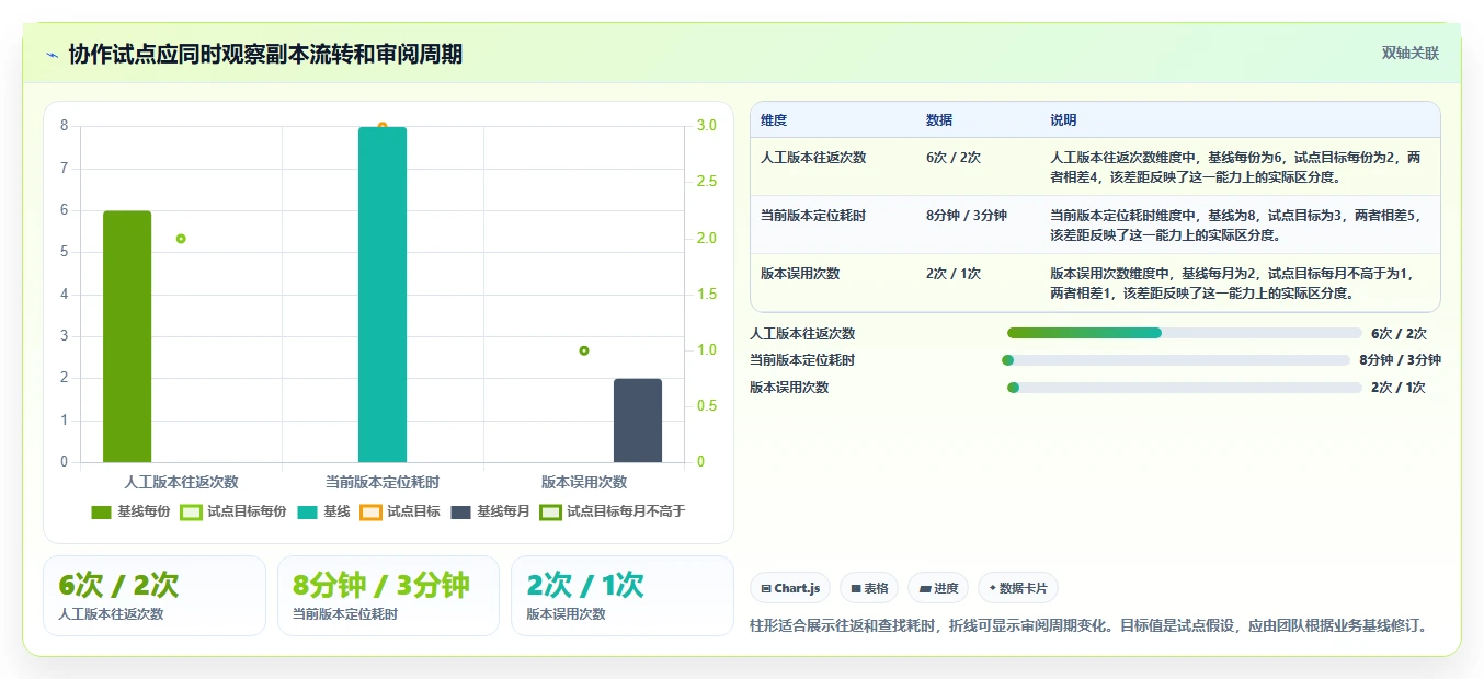 远程协作新时代:2026年最值得投资的5大文档共享编辑软件