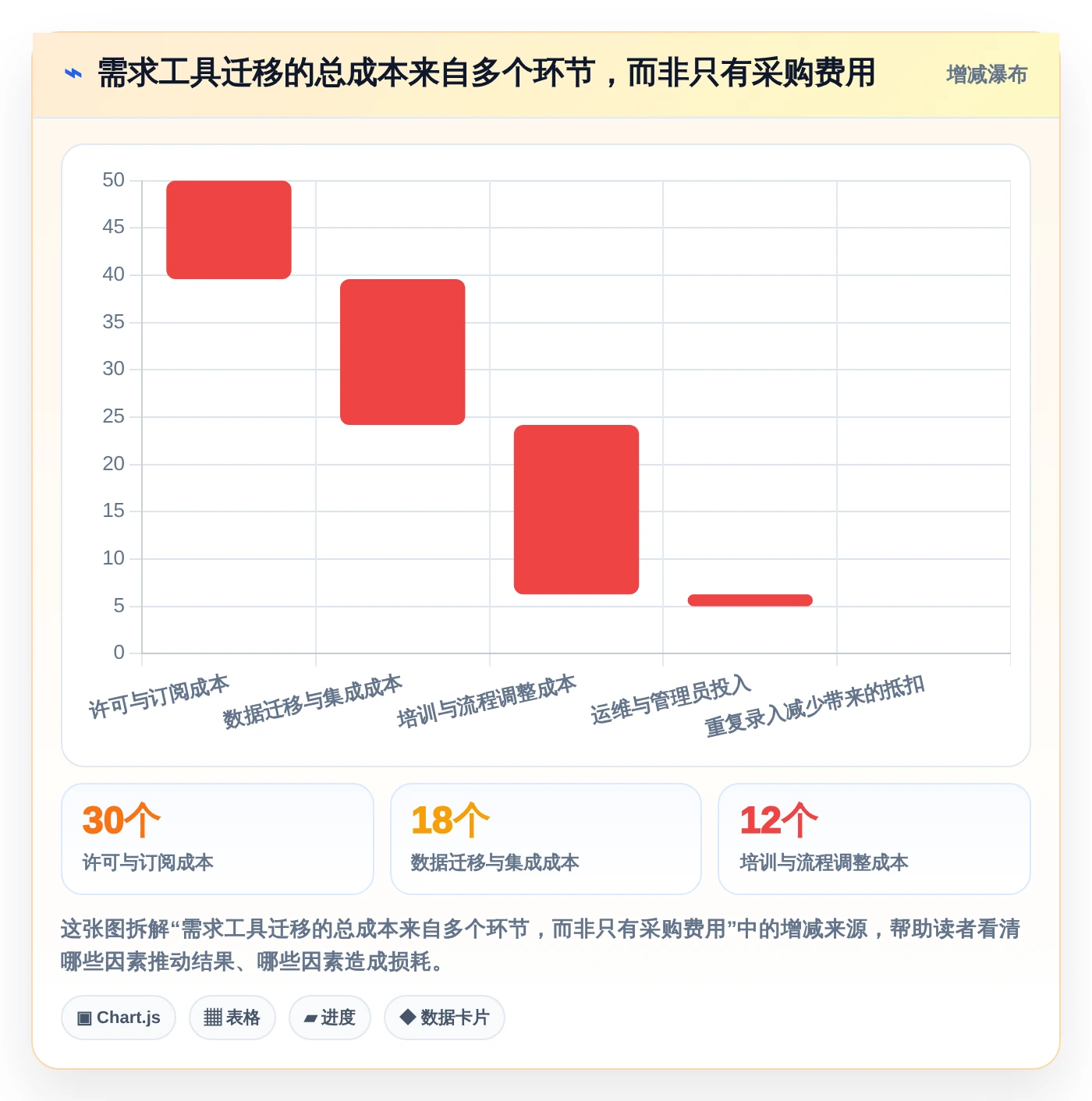 告别混乱！2026年最受欢迎的6大需求文档工具盘点