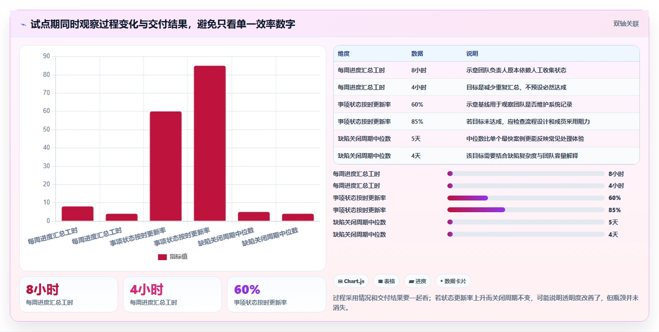 2026年中小企业研发管理软件最新排行榜与选型深度测评指南