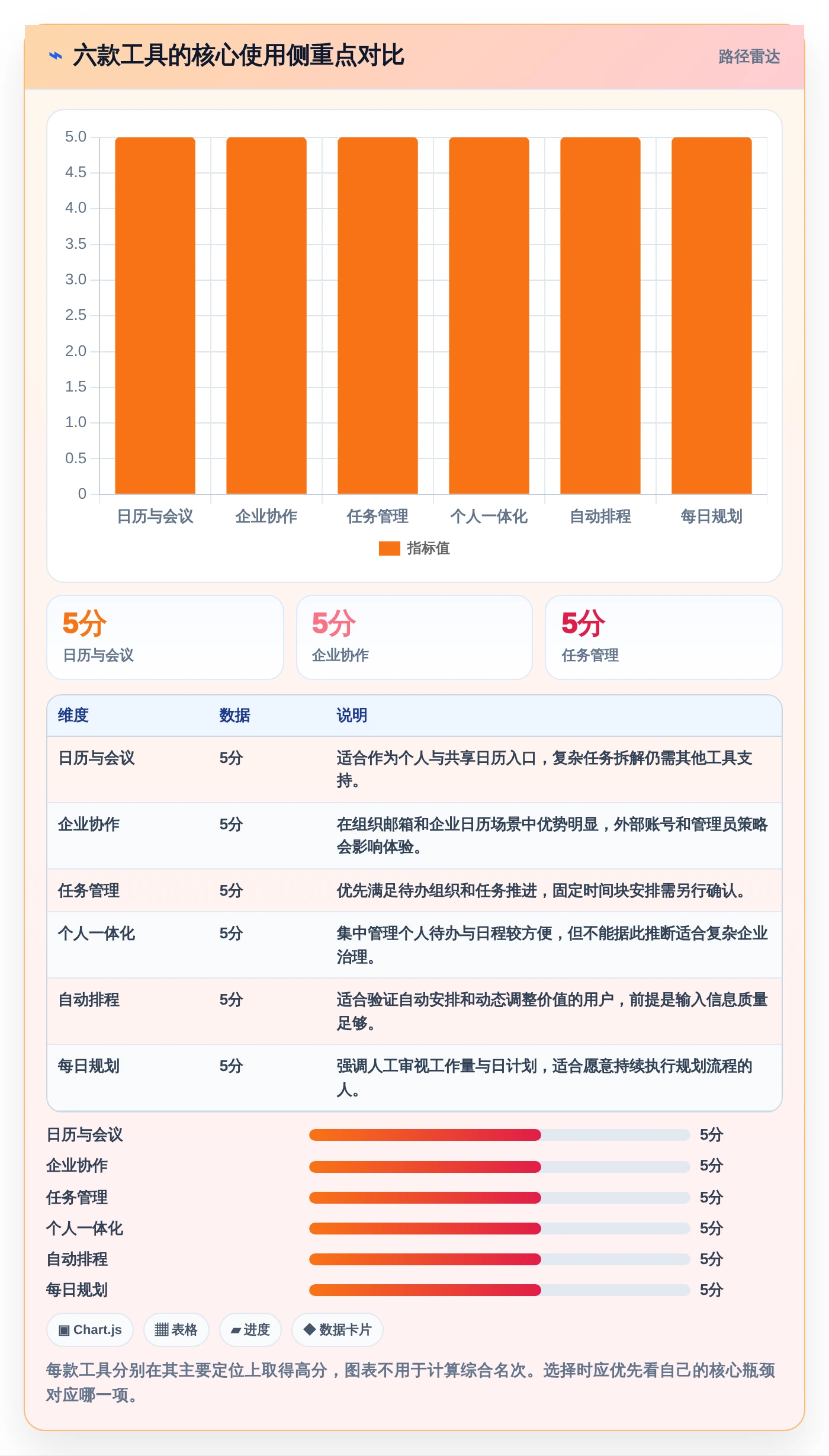 2026年效率之选：6款顶尖做时间安排的软件全面对比