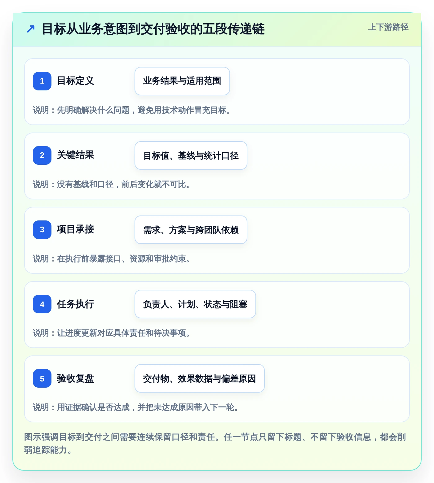 研发管理必备:2026年最实用的7款建设目标任务表工具盘点