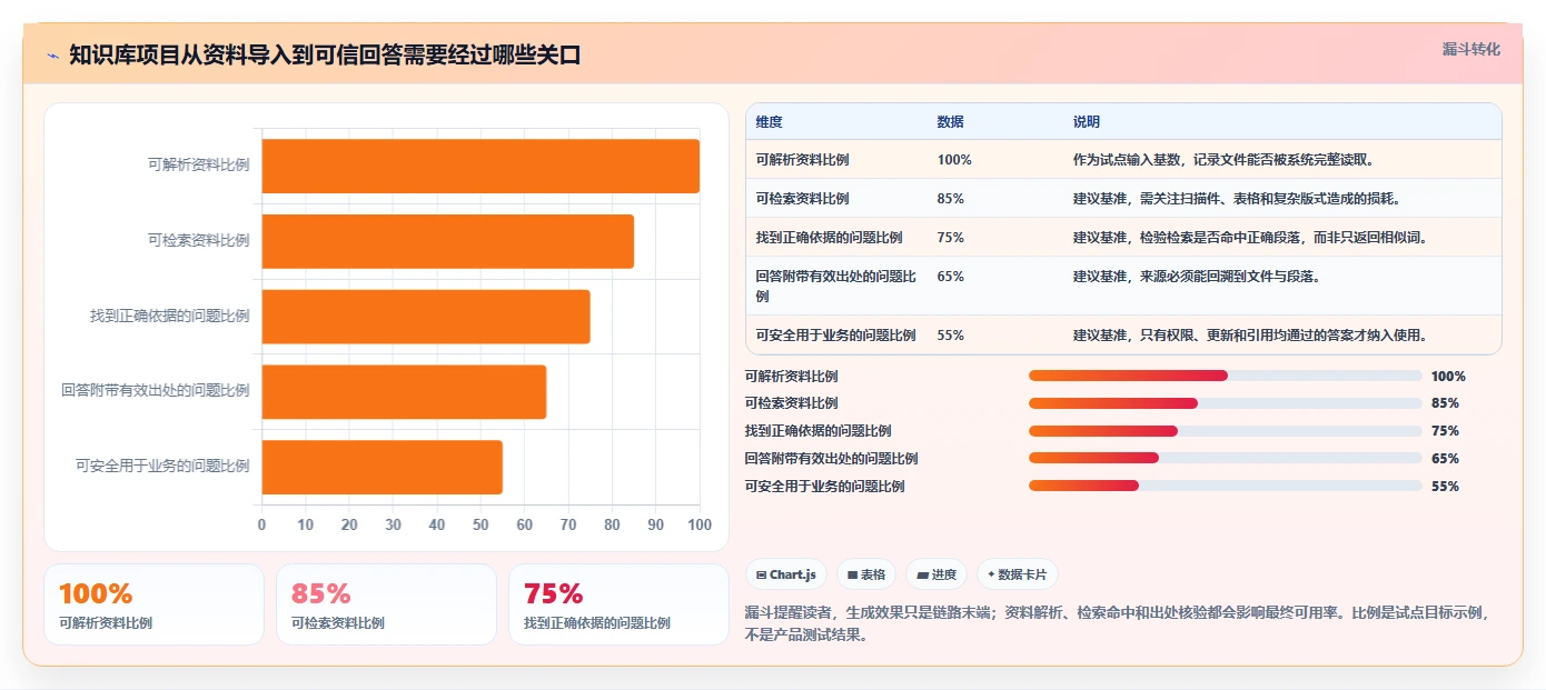选对知识库生成工具有多重要？2026年最新10款对比分析