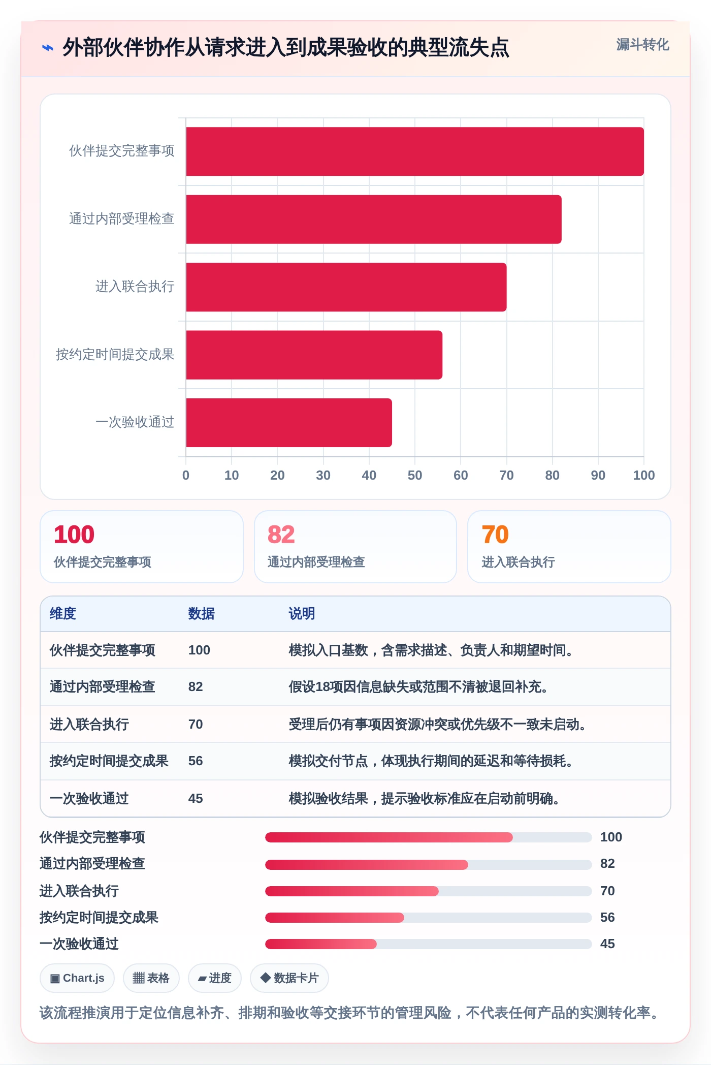 2026年效率之选：6大合作伙伴协同系统工具深度对比