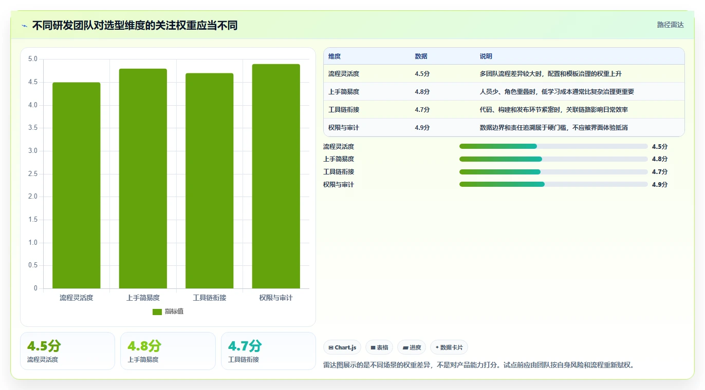 2026年研发项目规划工具选型指南：7款主流方案深度对比与实战建议