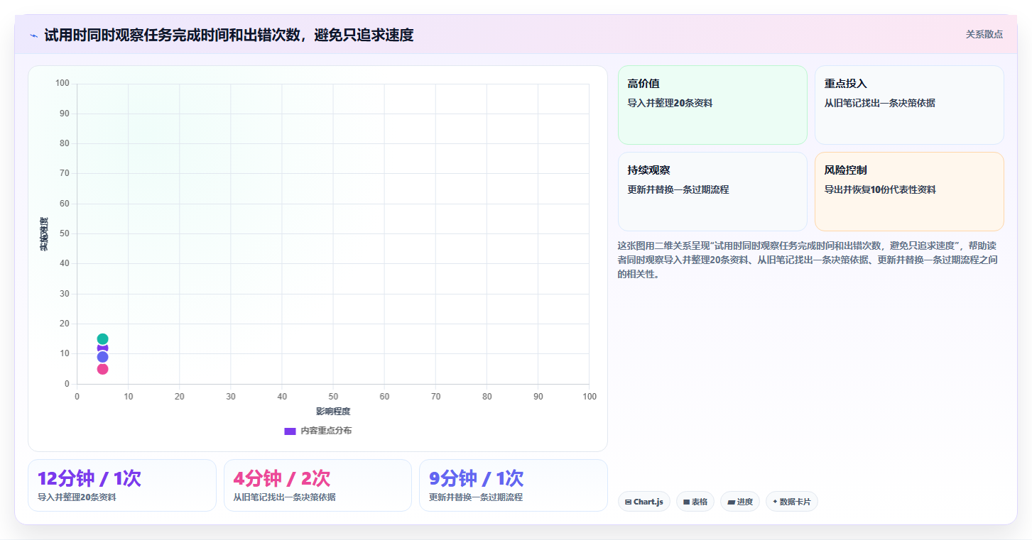 2026年效率革命:6款顶级系统知识架构软件全面对比