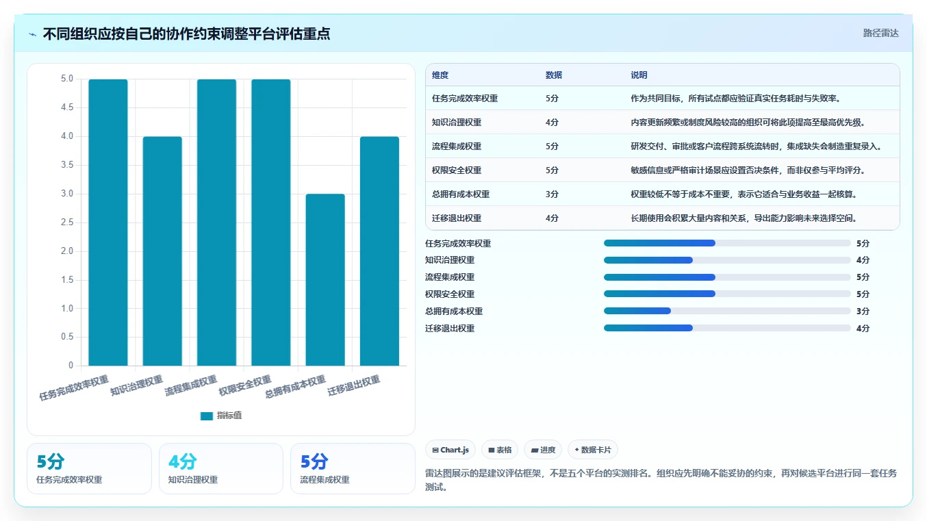 提升团队生产力：2026年最值得投资的5大新一代知识管理与协作平台