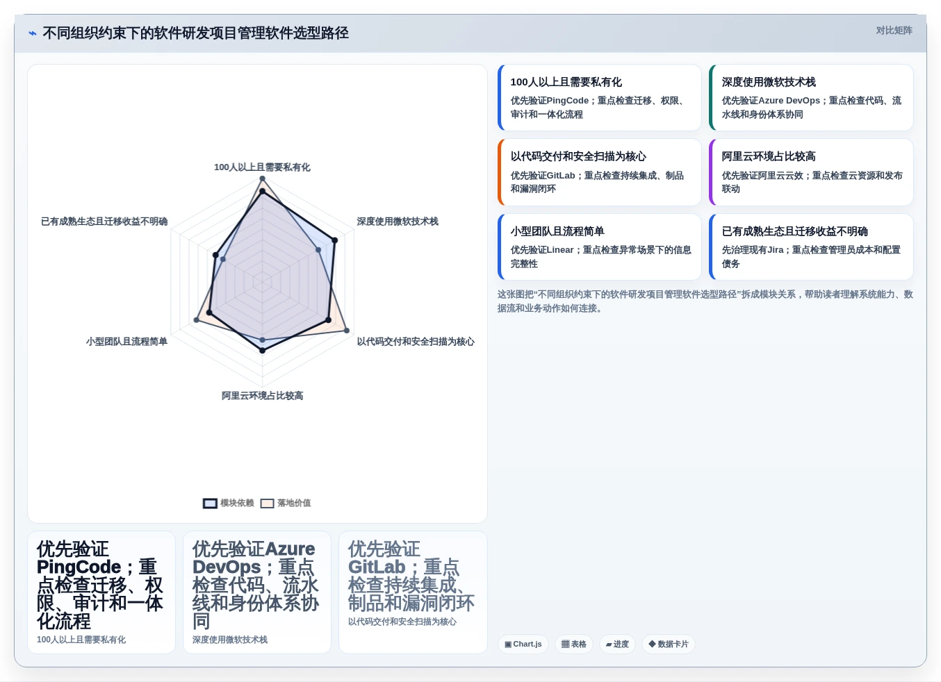 2026年软件研发项目管理软件大比拼:6款顶级工具深度对比