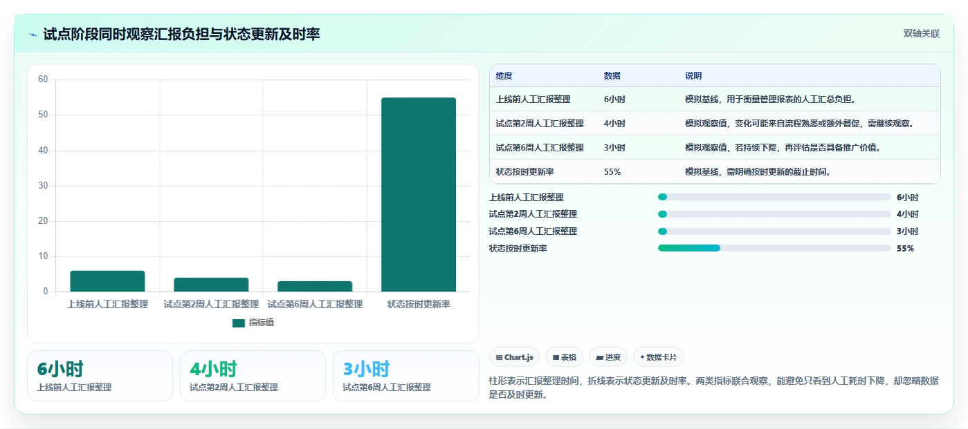 2026年企业级项目管理平台选型指南:8款主流SaaS工具深度对比