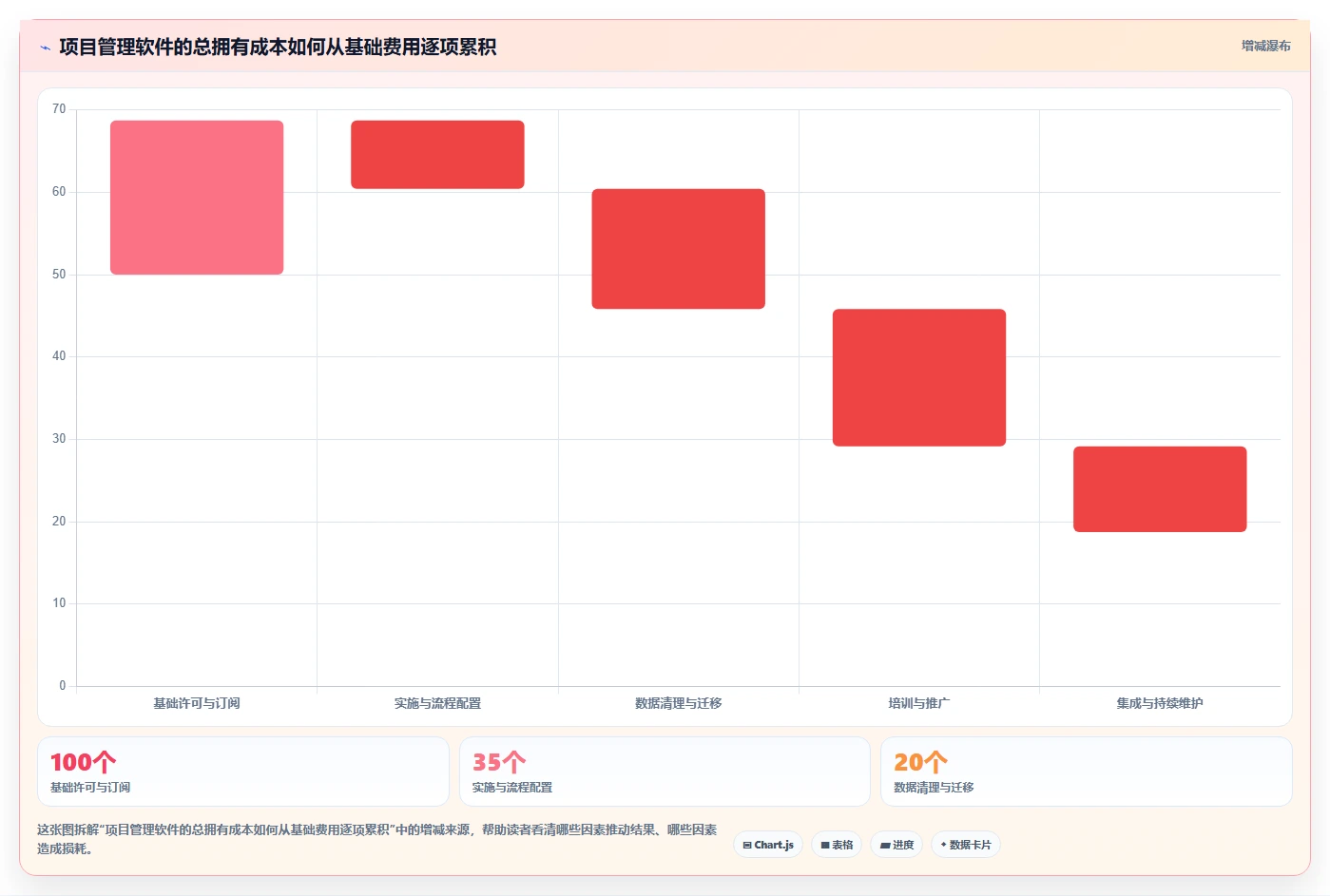 2026年项目管理软件模块详解:功能架构与选型参考