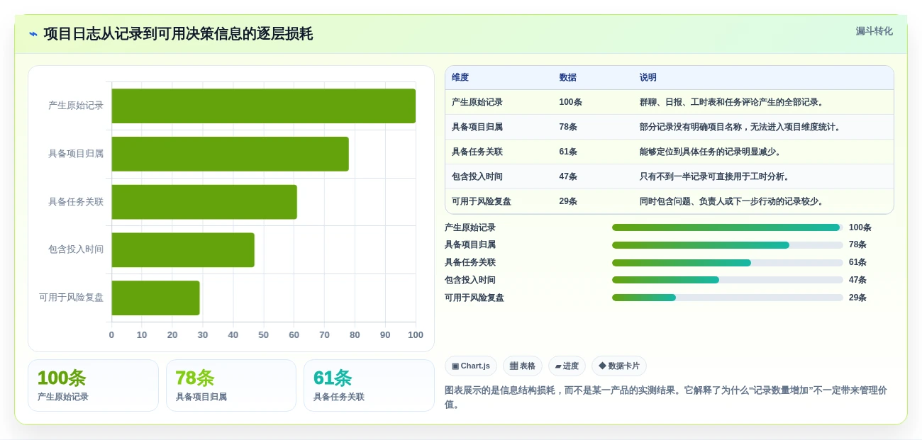 效率倍增!2026年最受欢迎的5大项目日志管理软件工具盘点