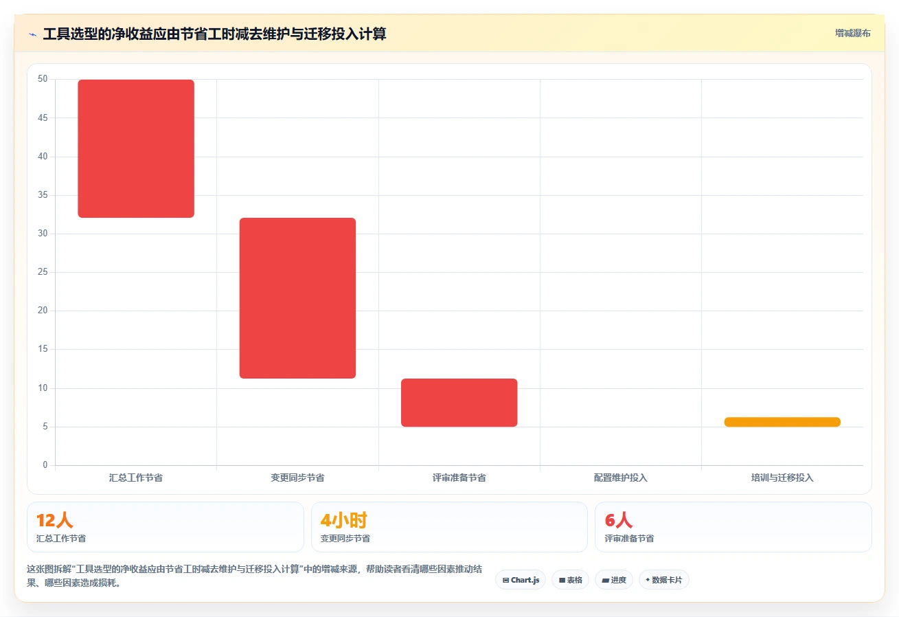 2026年支持敏捷与IPD融合的7款项目管理工具深度评测