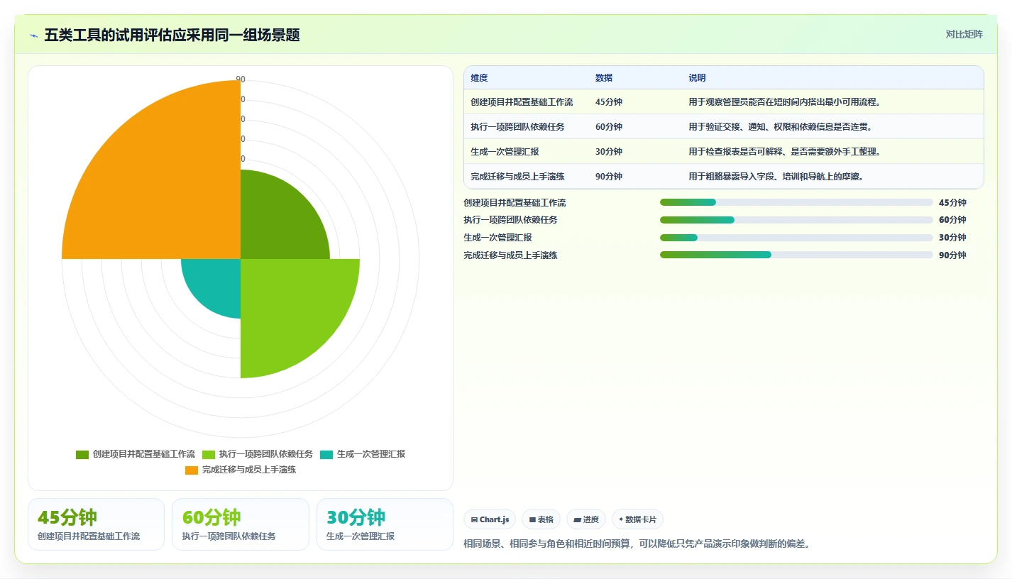 解密项目管理平台有哪些功能:2026年5款顶级工具全方位对比