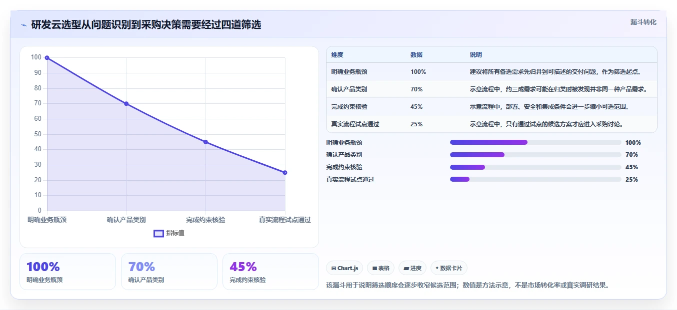 研发云平台工具对比：2026 年最佳选择指南