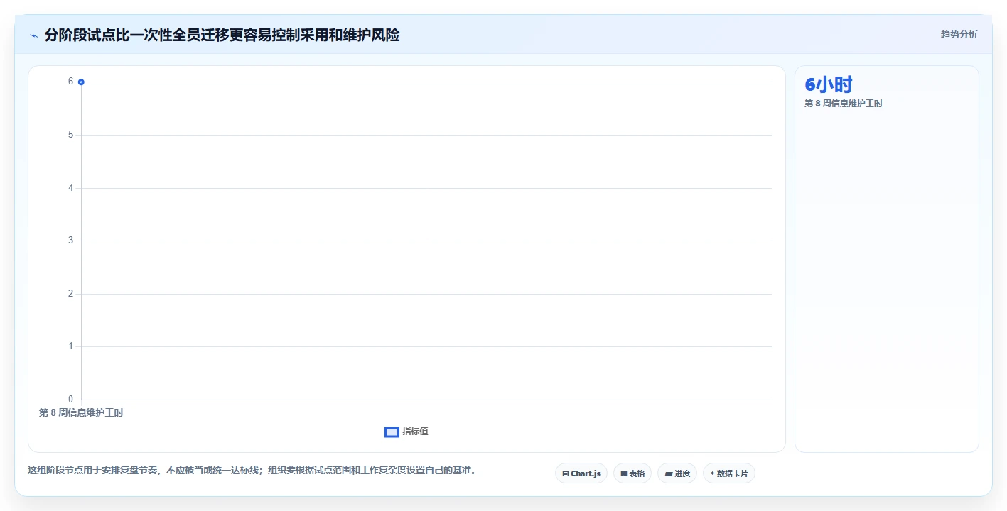 提高工作效率的工具大PK：2026年6大热门选择，哪个最适合你？