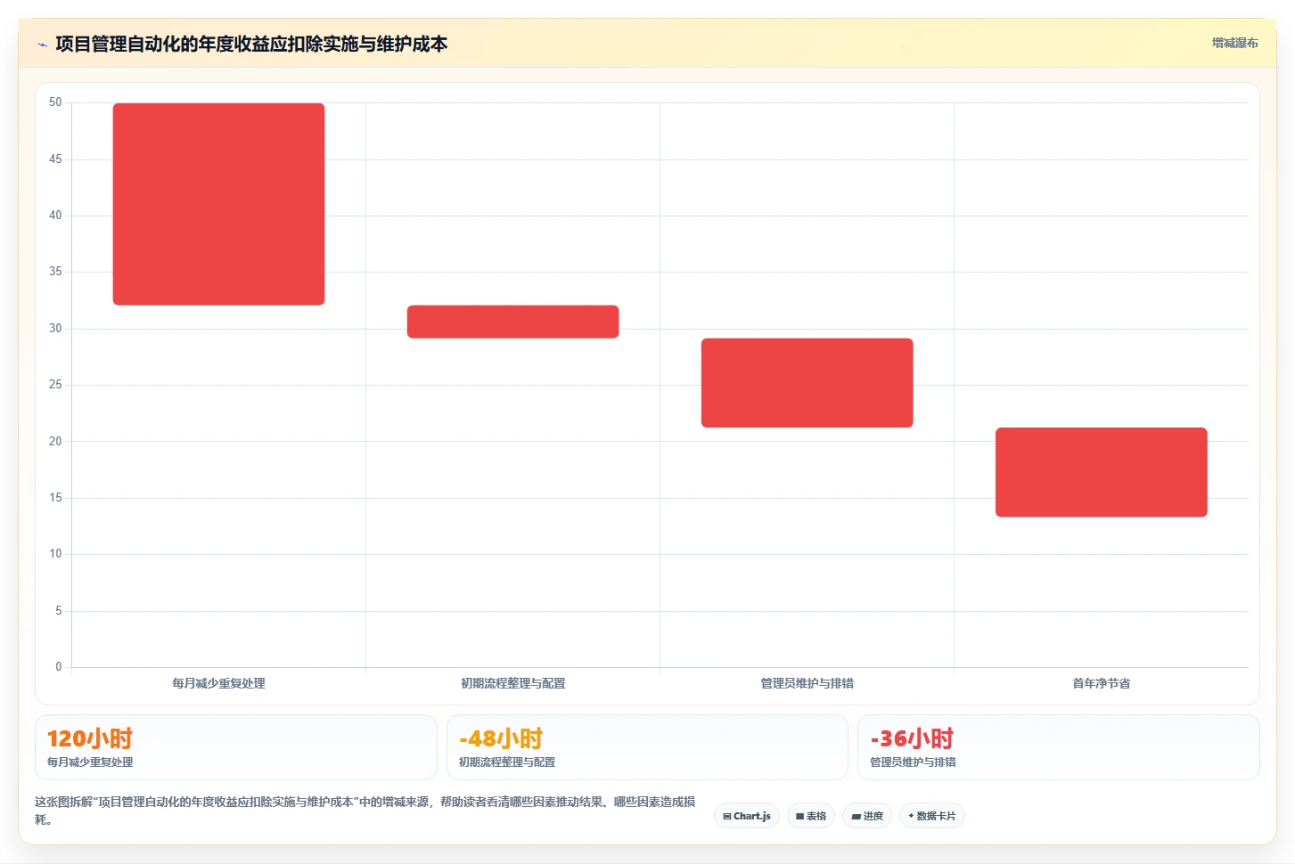 2026年效率之选:6款顶级自动化项目管理系统工具对比