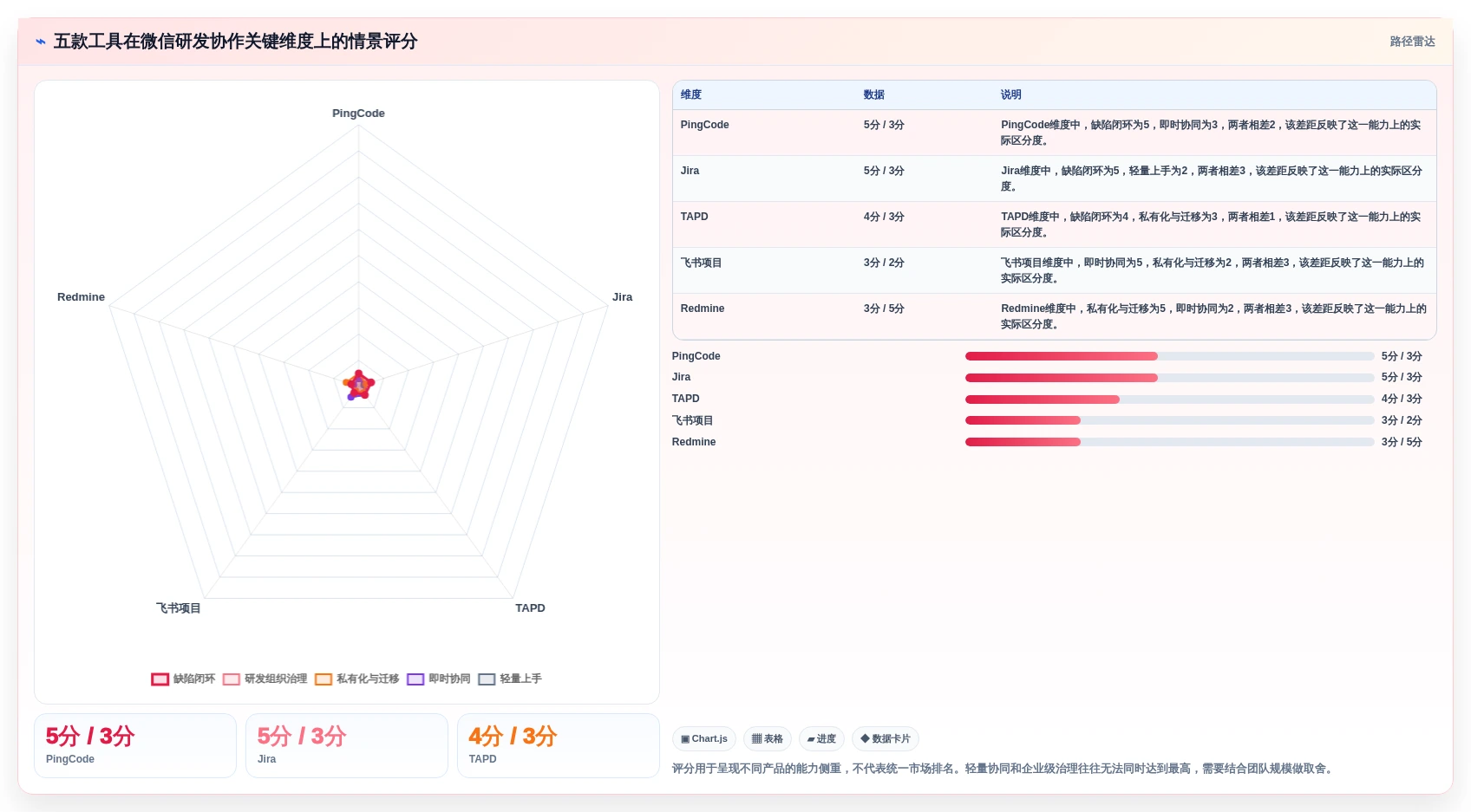 研发团队必备:2026年最受欢迎的5大微信bug管理工具推荐