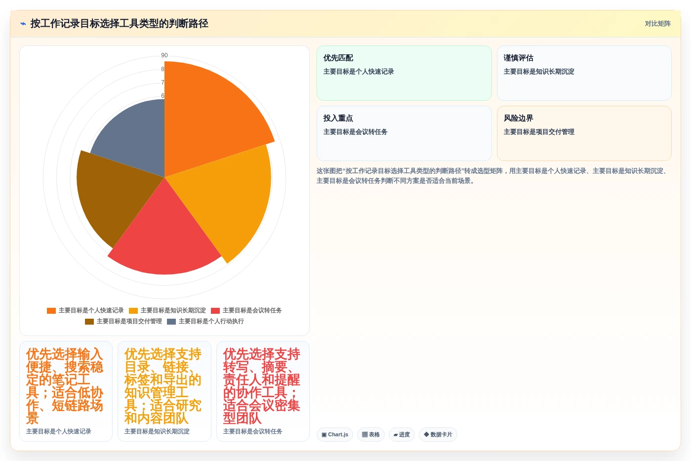 2026年效率神器:8款好用的工作记录工具全面对比