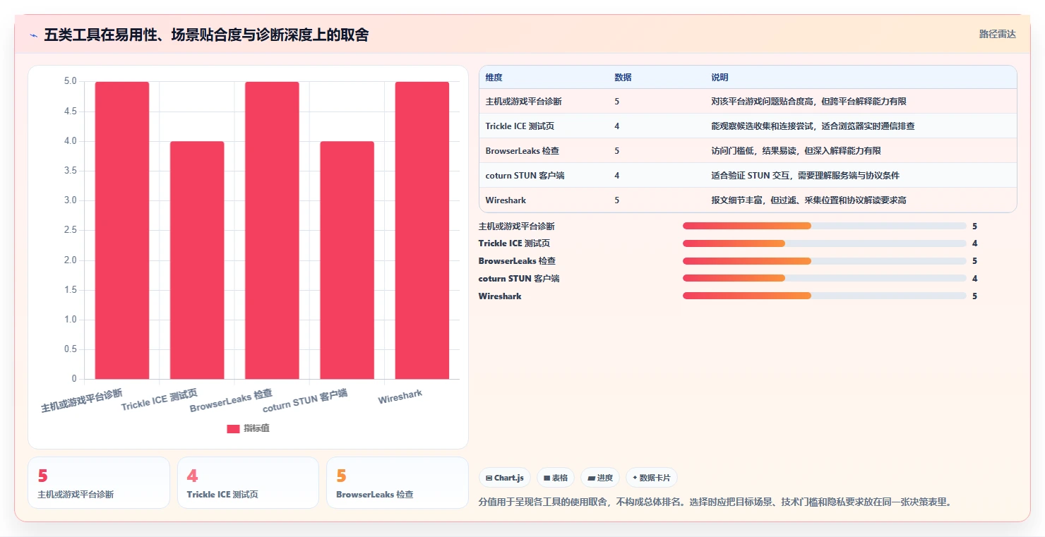 选对工具事半功倍:2026年最值得尝试的5大NAT类型测试工具