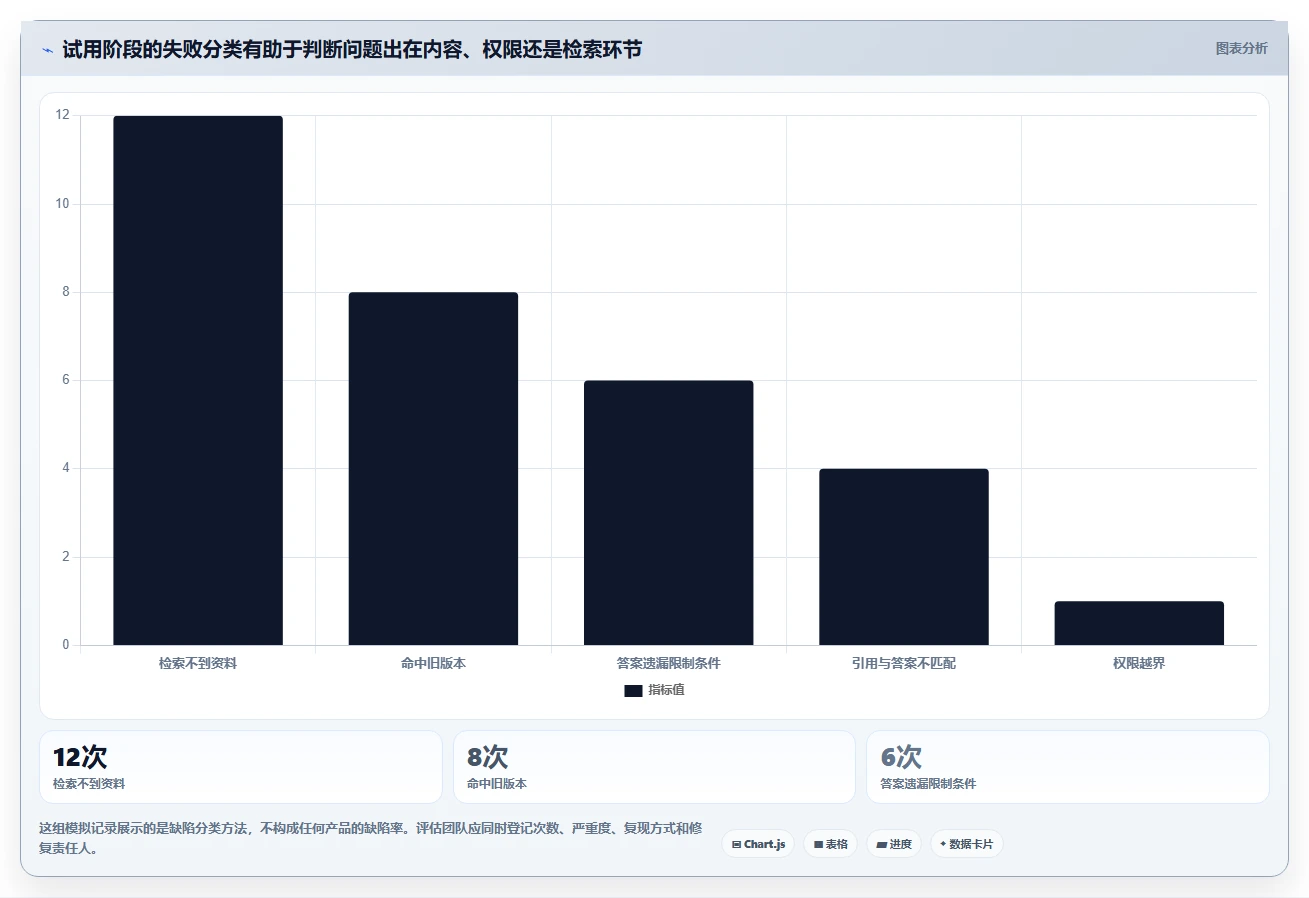 突破传统!2026年最值得关注的7款新一代知识库管理软件