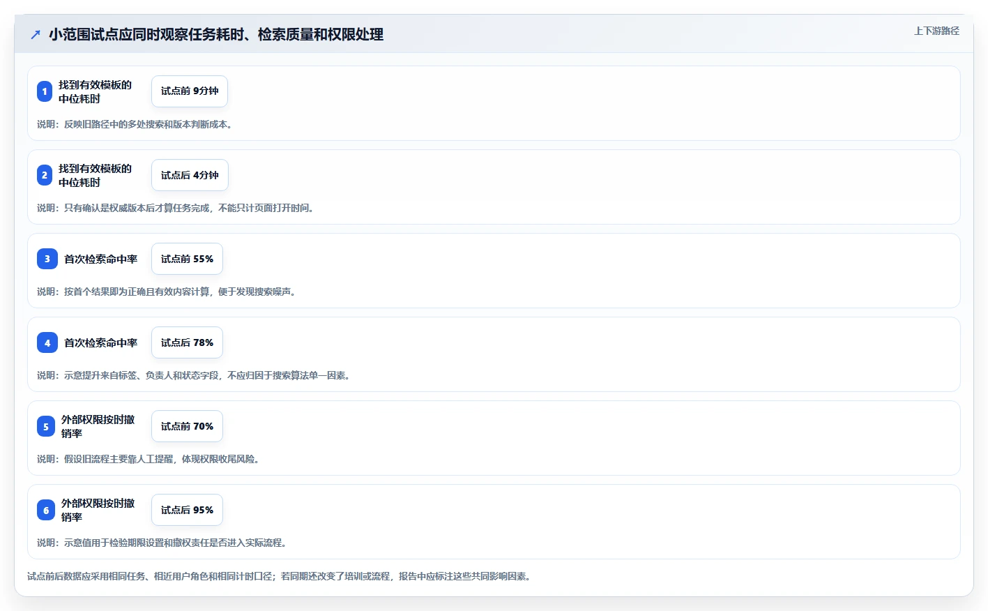 从入门到精通：2026年web文档管理工具选型完全指南