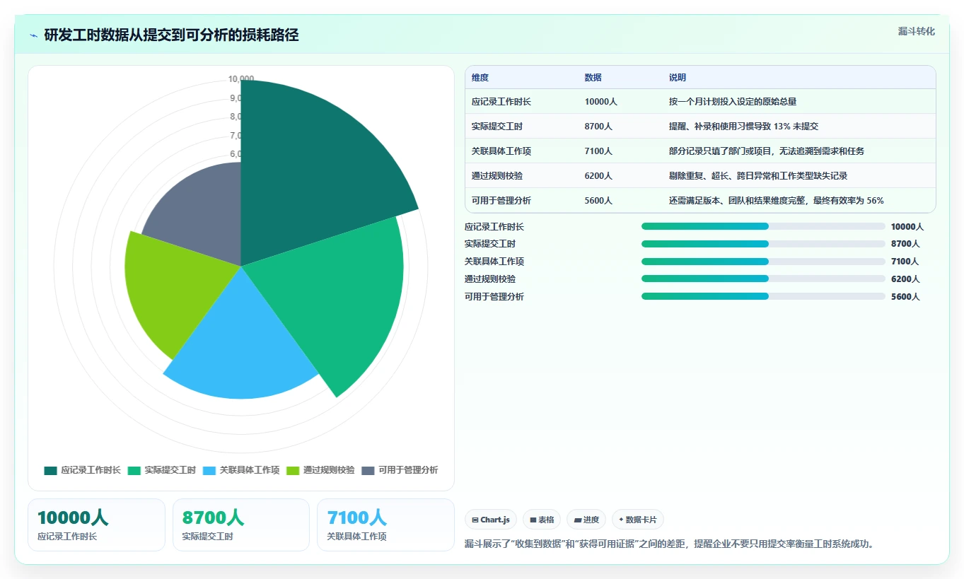 2026年研发管理新趋势:6款热门研发工时统计软件深度对比